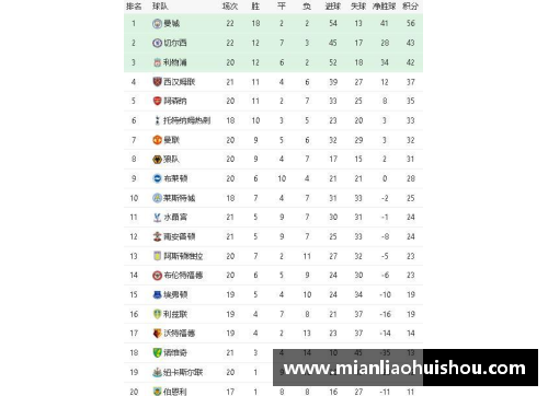 切尔西主场战胜狼队，积分维持6连胜领跑英超积分榜